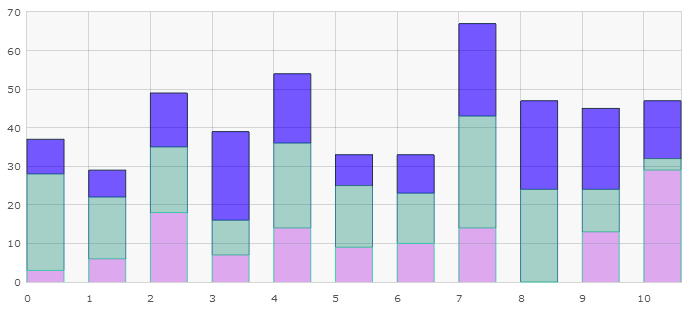 sales chart chart