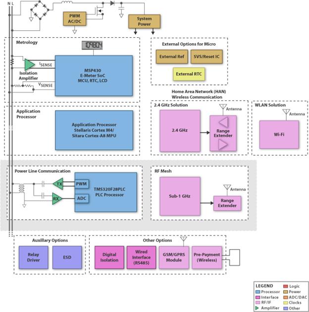 Description: http://www.ti.com/graphics/blockdiagram/blockdiagram_images/x6141.gif.pagespeed.ic.zLPpT1-ala.png